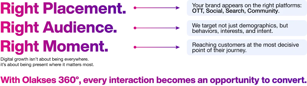 360 right audience