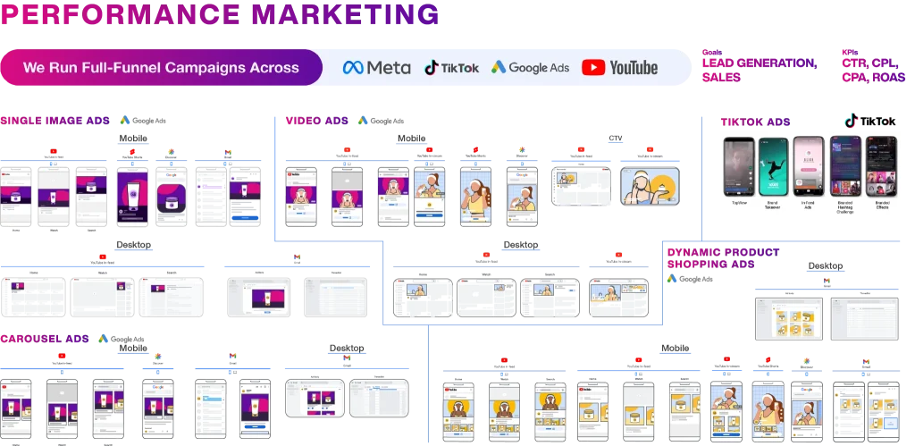 full funnel campaigns accross