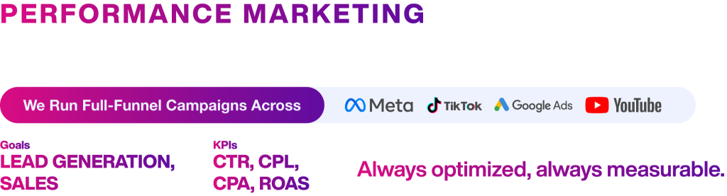 performance marketing