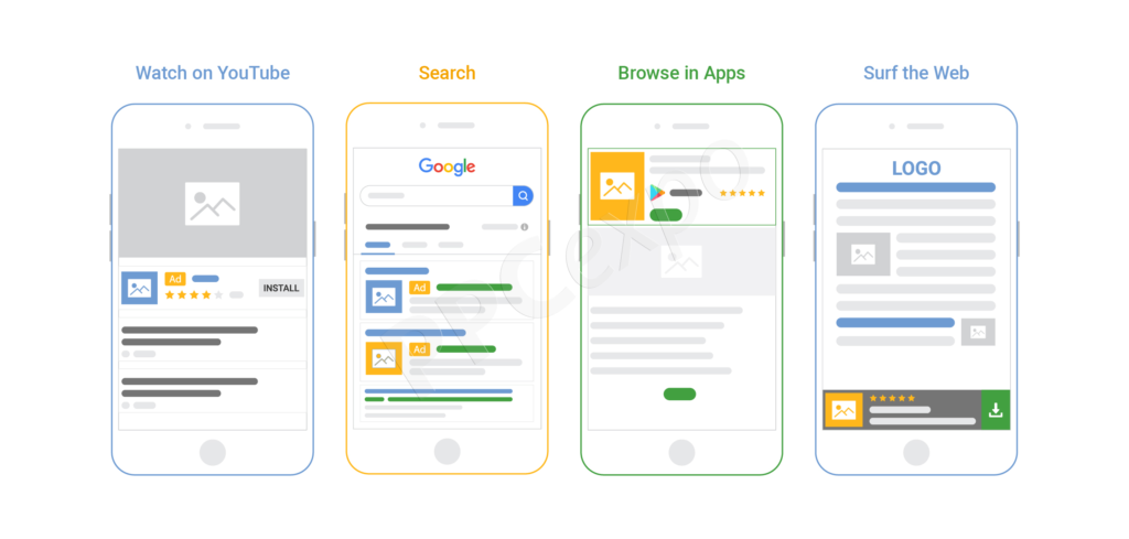 google ads ad format