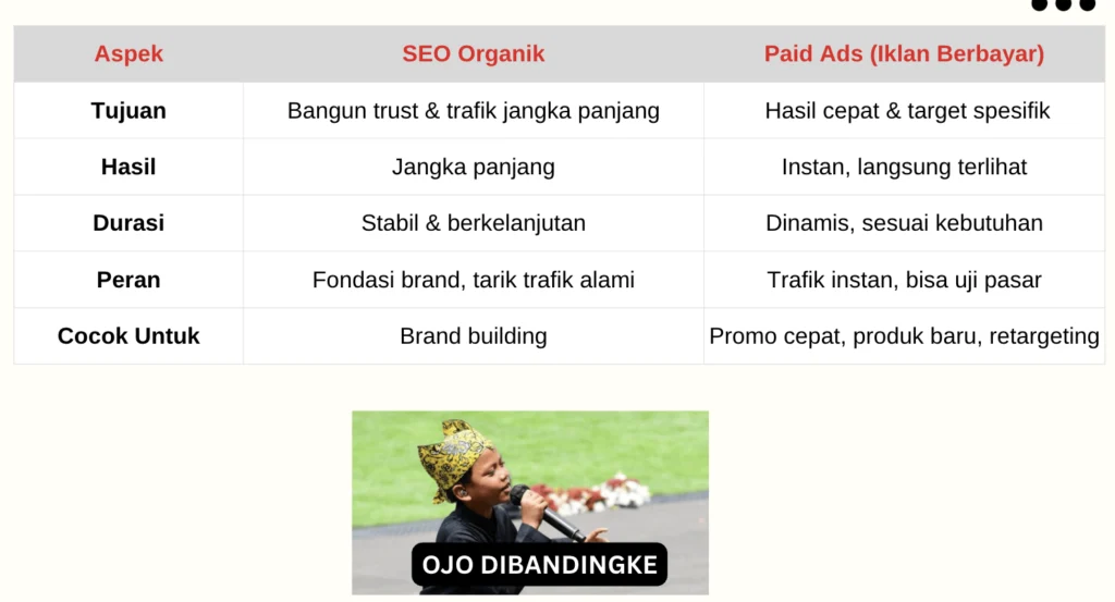 Fungsi Ads dan SEO yang sebaiknya tidak dibandingkan karena bisa berjalan berbarengan
