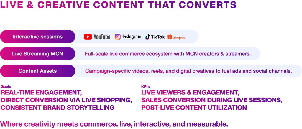 live creative content that converts