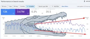 Mulut Buaya SEO Realita