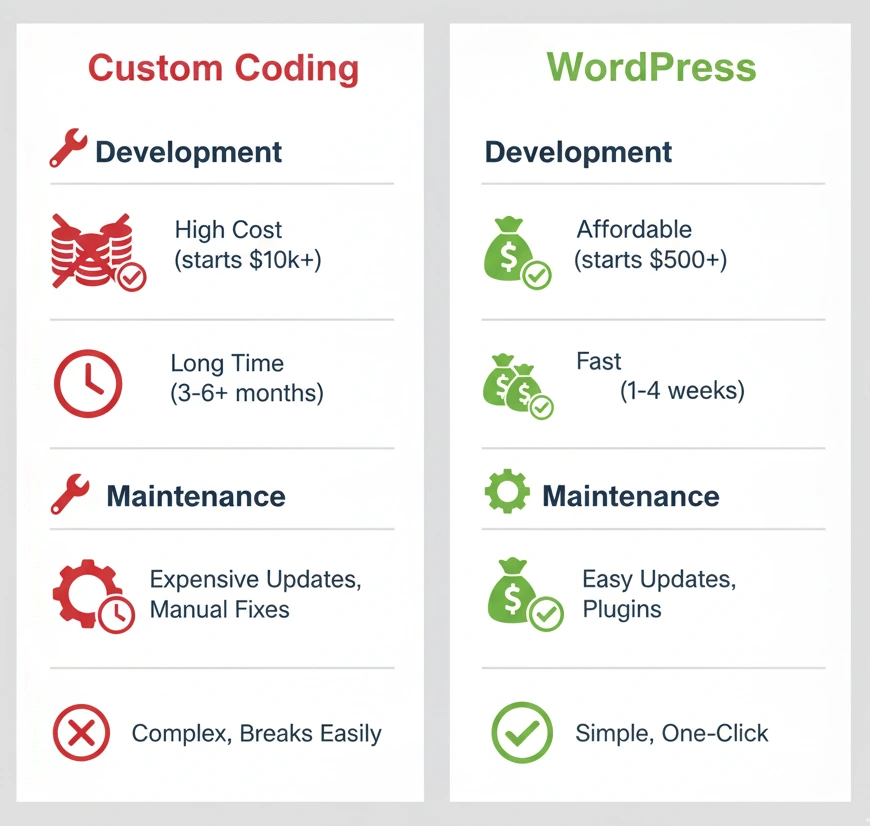 website comparison
