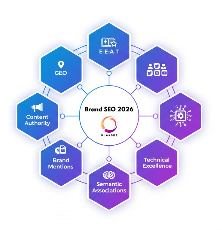 brand seo 2026
