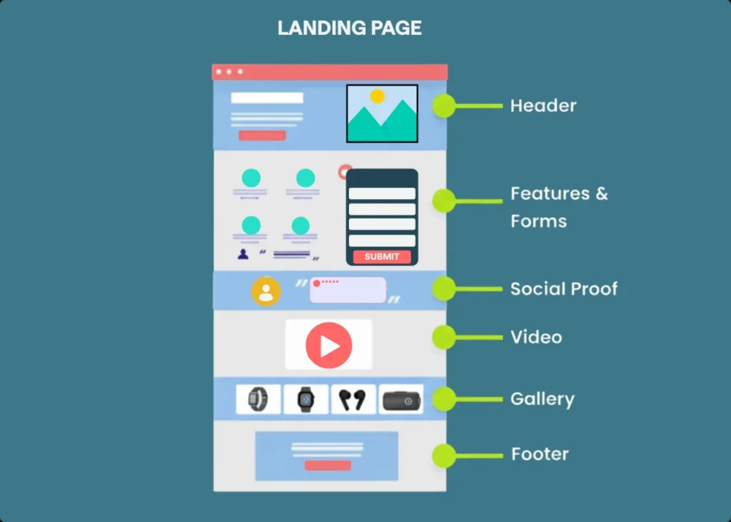 Perbandingan landing page vs squeeze page: dampak navigasi terhadap konversi