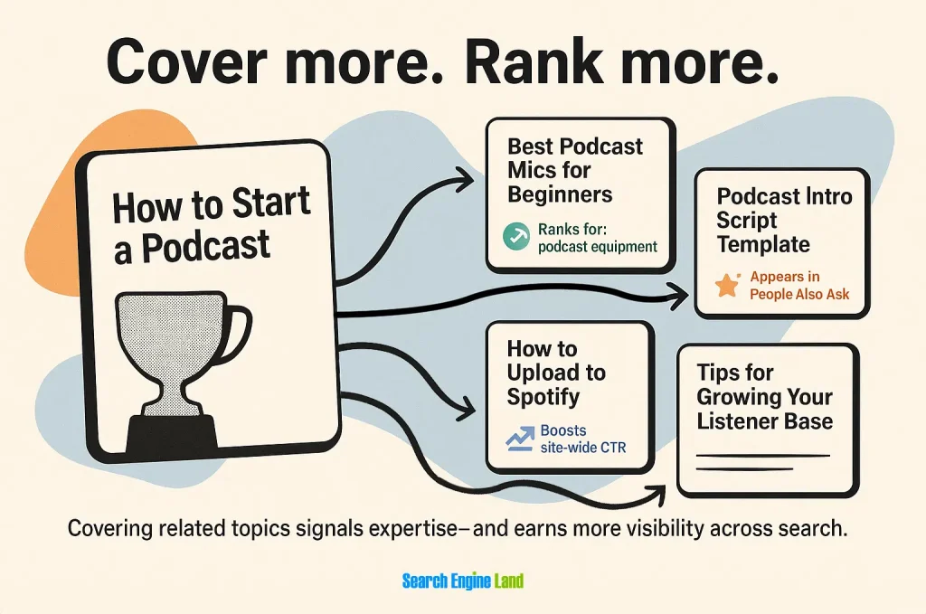 efek pengganda topical authority content cluster