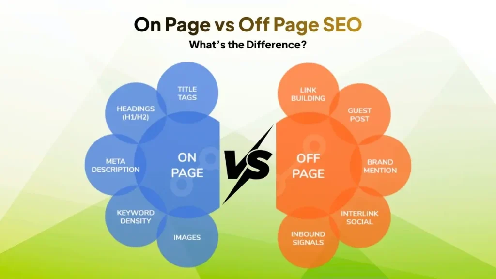Diagram pembagian elemen SEO On-Page dan Off-Page dari Digital Third Coast