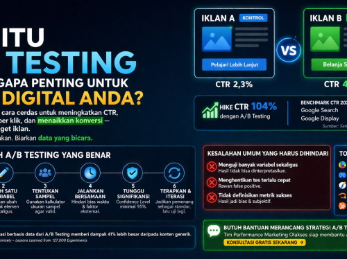 A/B Testing untuk Iklan Digital: Panduan Praktis Meningkatkan CTR A/B Testing untuk Iklan Digital: Panduan Praktis Meningkatkan CTR
