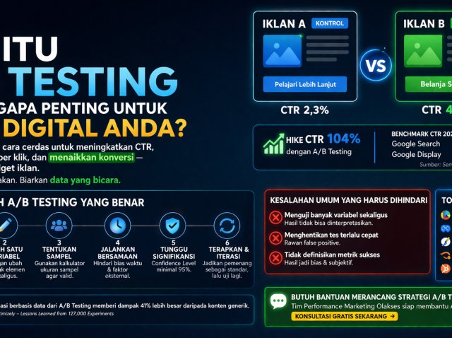 A/B Testing untuk Iklan Digital: Panduan Praktis Meningkatkan CTR
