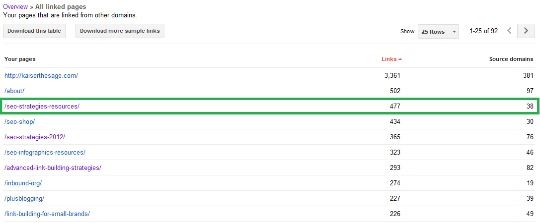Contoh data halaman yang menarik backlink secara organik di Google Analytics