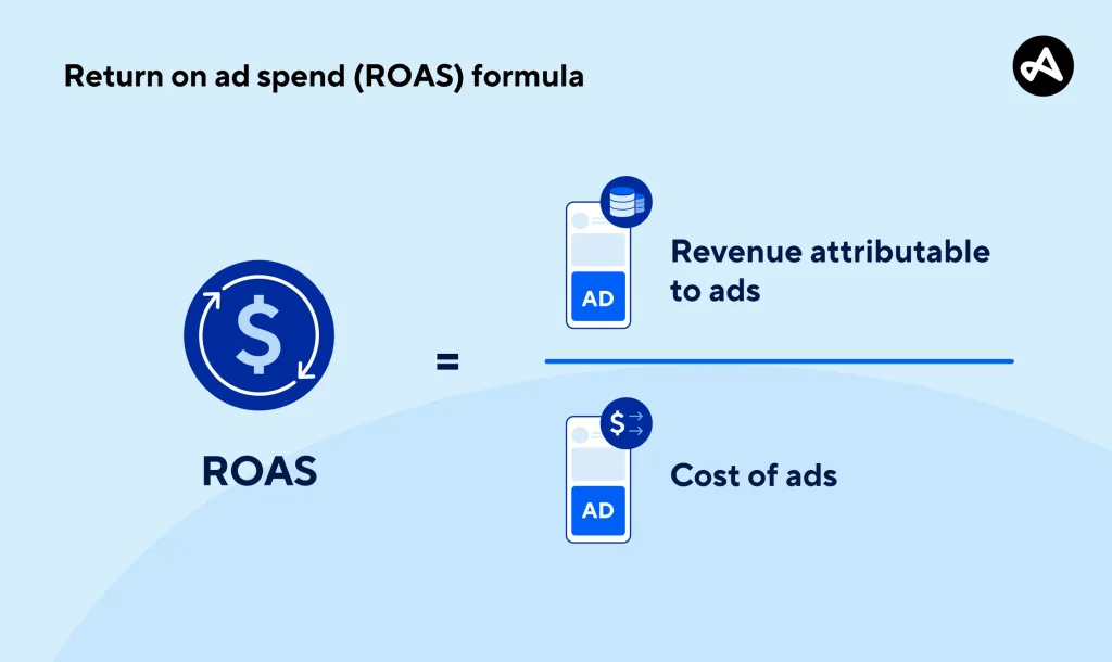 ROAS