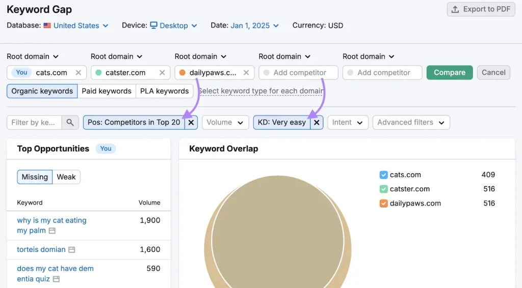 Tampilan fitur link gap analysis di Ahrefs untuk competitor backlink