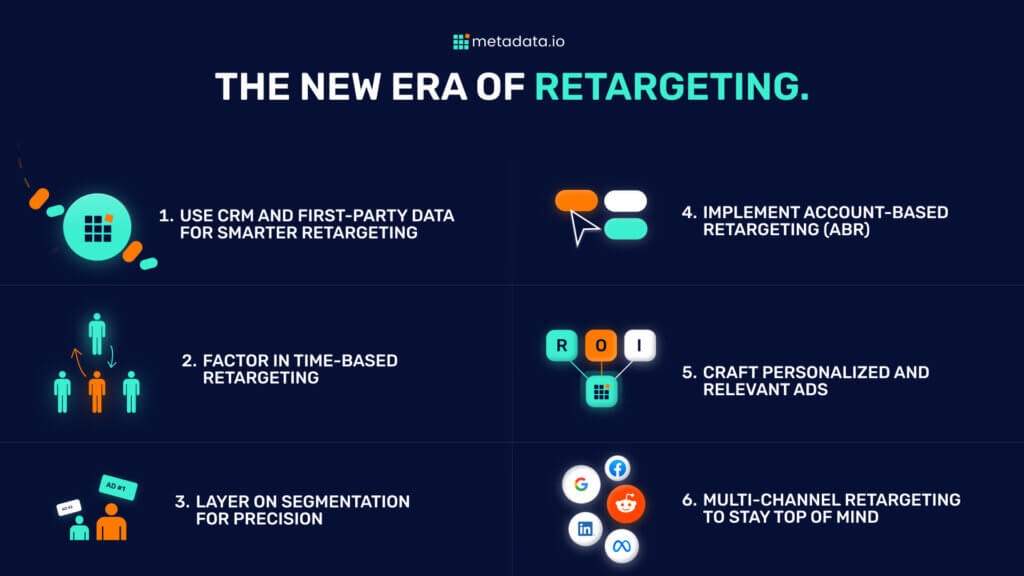Infografis era baru retargeting berbasis first-party data