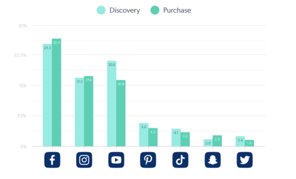Instagram Reels Audio Strategy