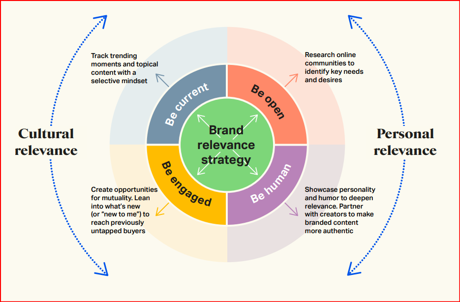 Screenshot perbandingan faktor ranking algoritma TikTok lama vs 2026