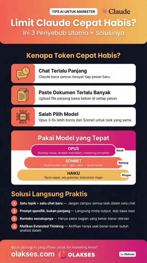 Solusi Token Claude cepat habis