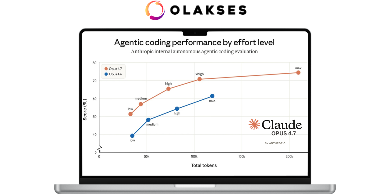 zClaude Opus 4.7: Apa kelebihannya dan Mengapa diunggulkan ?