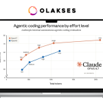 zClaude Opus 4.7: Apa kelebihannya dan Mengapa diunggulkan ?