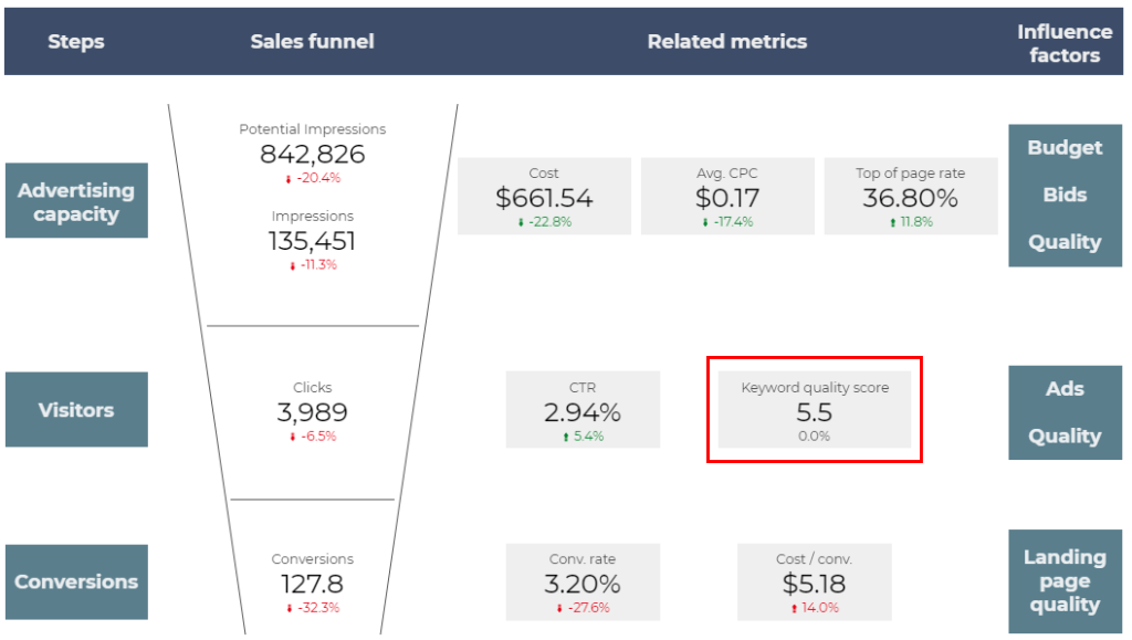 Quality Score Tracker Google Ads Scripts