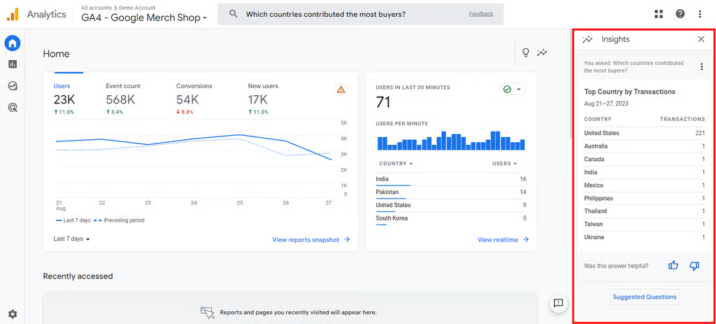 Fitur AI di Google Analytics 4