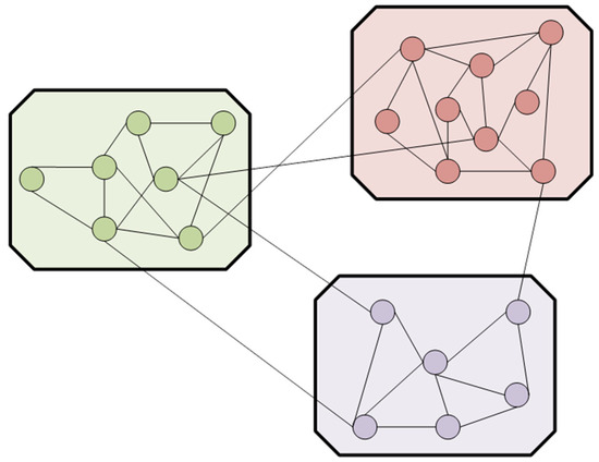 Diagram algoritma distribusi live TikTok Shop berbasis modularity clustering