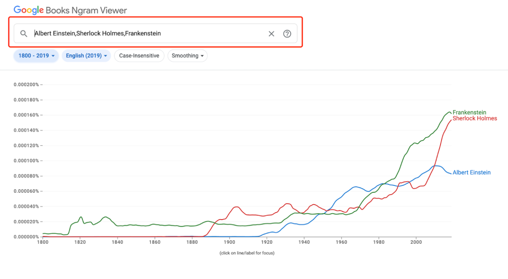Search Term N-Gram Analyzer Google Ads Scripts