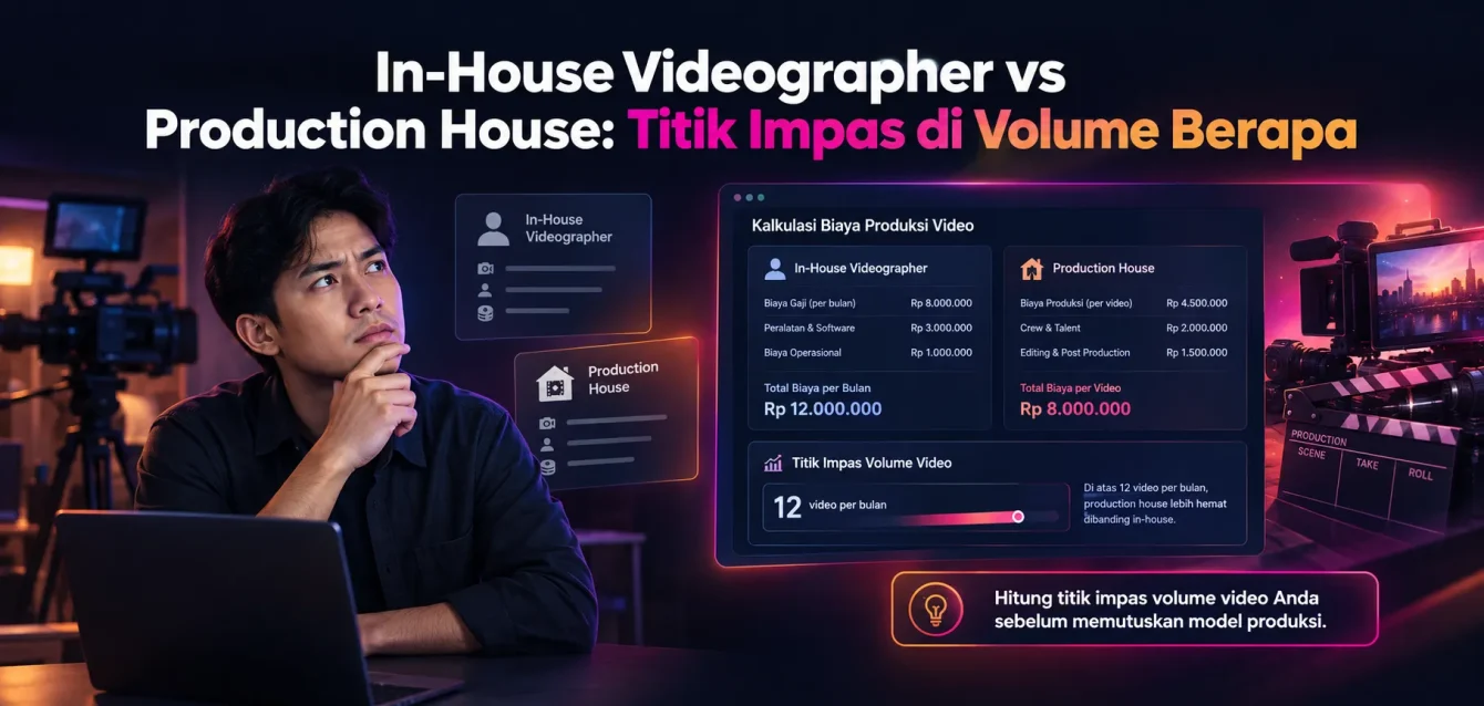 In-House Videographer vs Production House Titik Impas di Volume Berapa